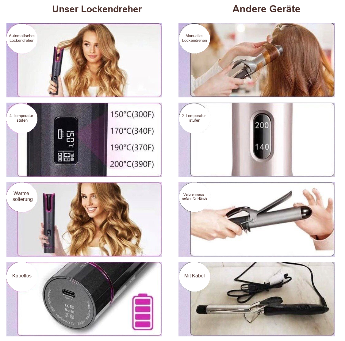 Smart Hair Curler - kabelloser Lockendreher – Automatik, Temperatur und kabelloses Styling