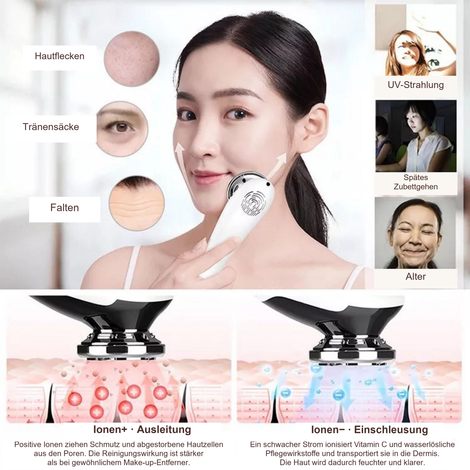 Anti-Aging-Gerät, EMS Hot & Cool – Gesichtsbereiche und Gegenüberstellung von Ionen-Export und -Import