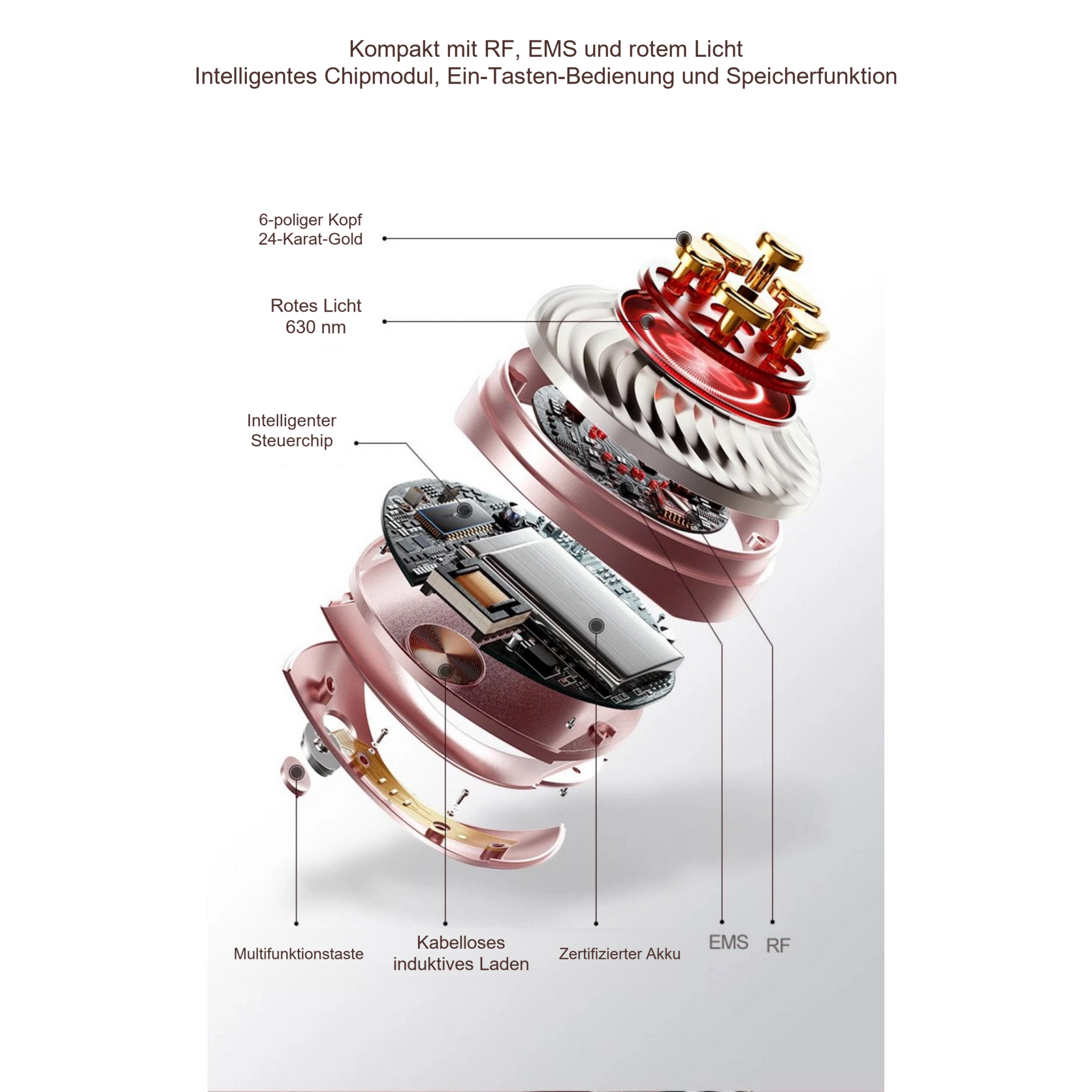 V-Face- dreifach Anti-Aging Gerät – Explosionsansicht des runden Gerätes mit beschrifteten Bauteilen