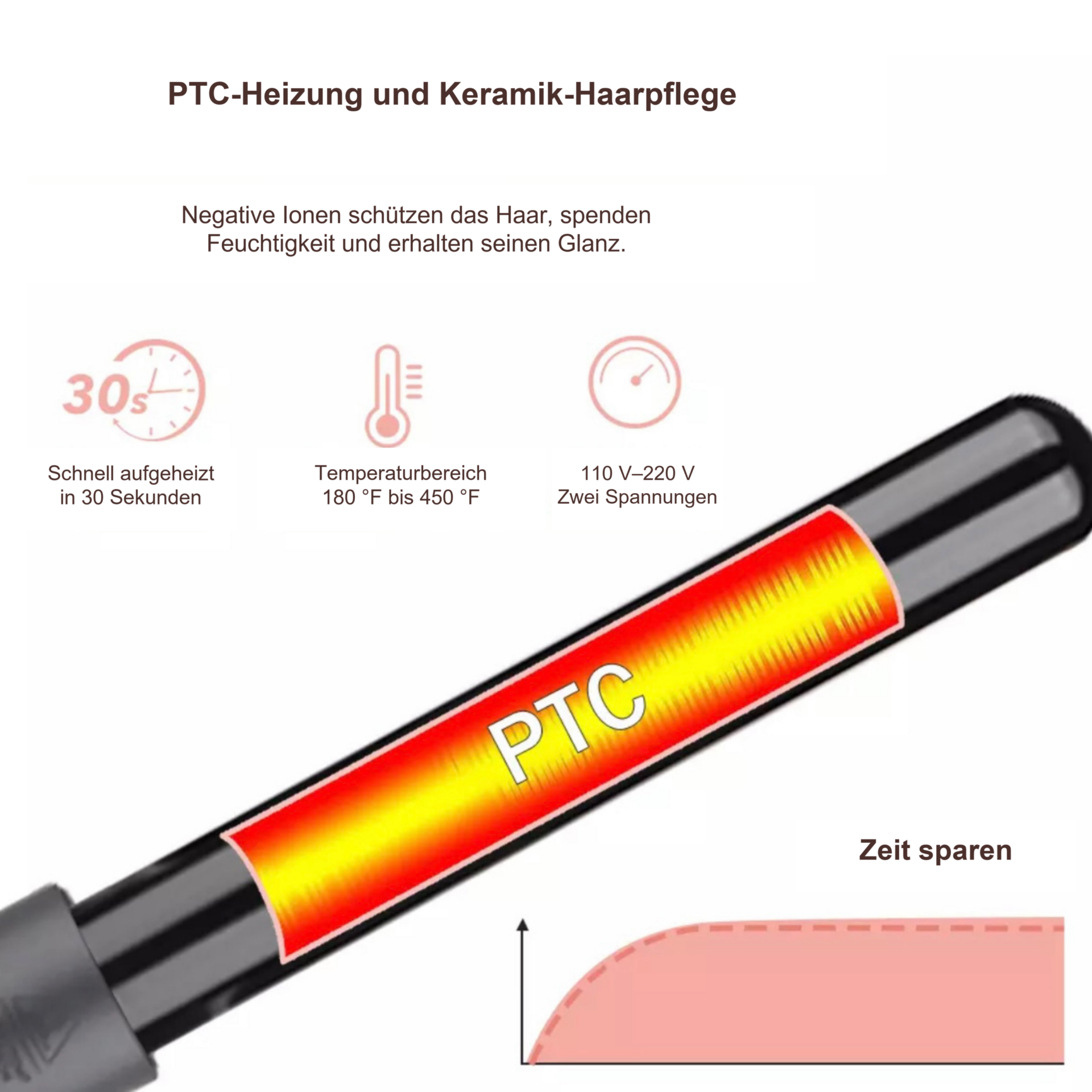 Lockenstab 5 in 1 Multifunktion Lockenstylist – Heizelement mit PTC-Grafik, Temperatur- und Aufheizdarstellung