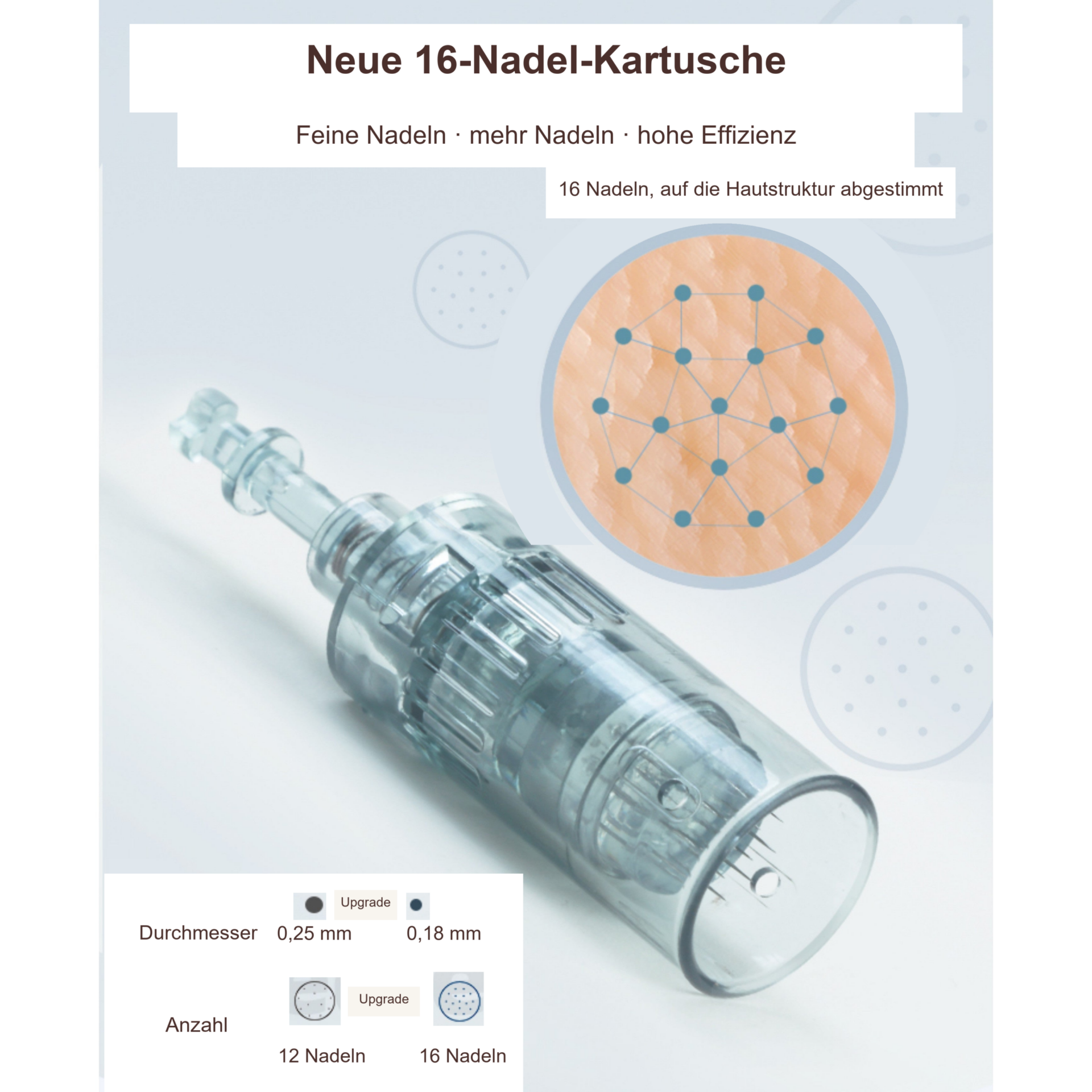 Micro-Needling Doktor Needle Pen, Derma Pen – 16-Pin-Kartusche mit vergrößertem Nadelbild