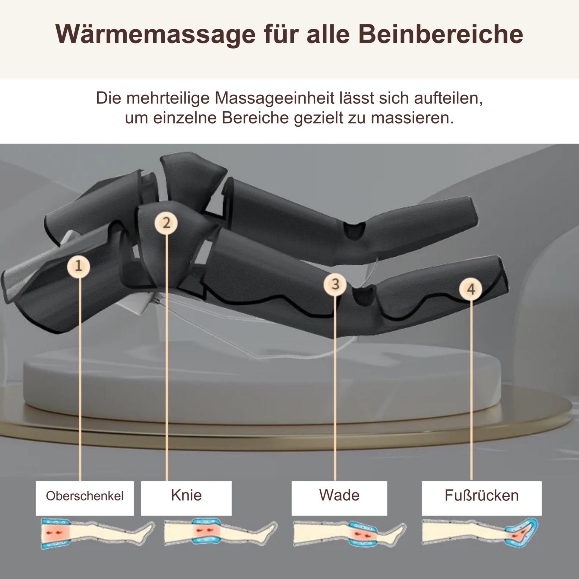 Lymphdrainage & Therapiegerät – Segmentierte Manschette mit vier Wärmebereichen