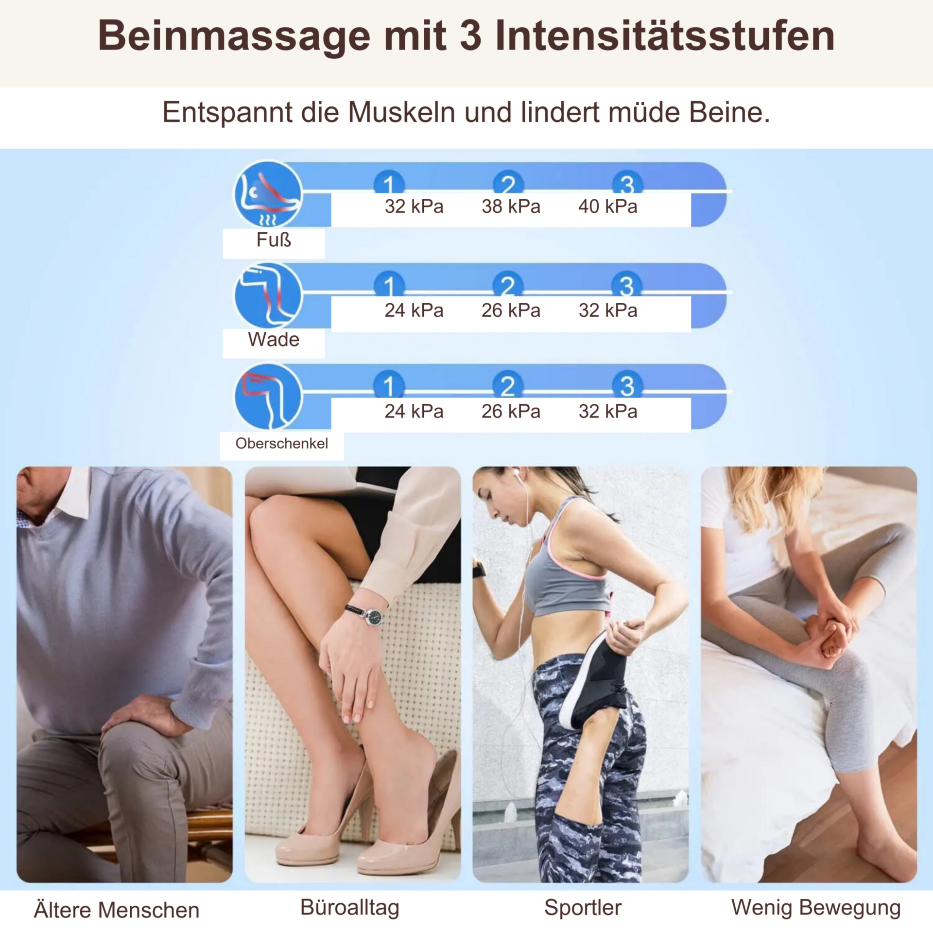 Lymphdrainage & Therapiegerät – Intensitätsstufen für Fuß, Wade und Oberschenkel