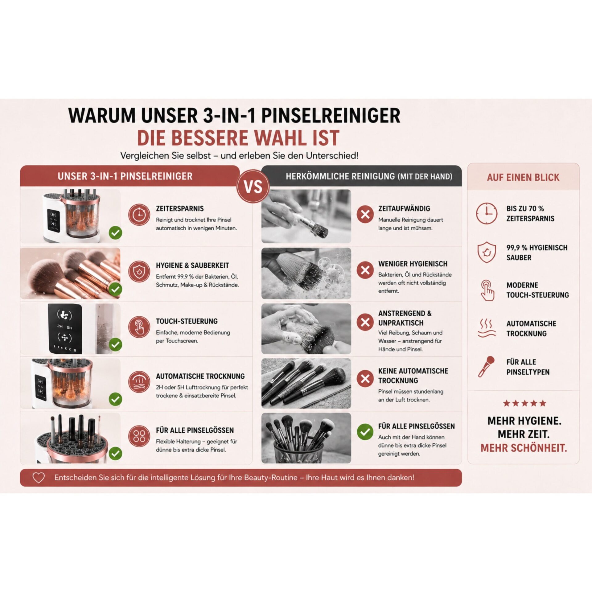 Kosmetikpinsel-Set LUMIBRUSH 3-in-1 Pinselreiniger & Trockner – Reinigung mit Gerät und von Hand