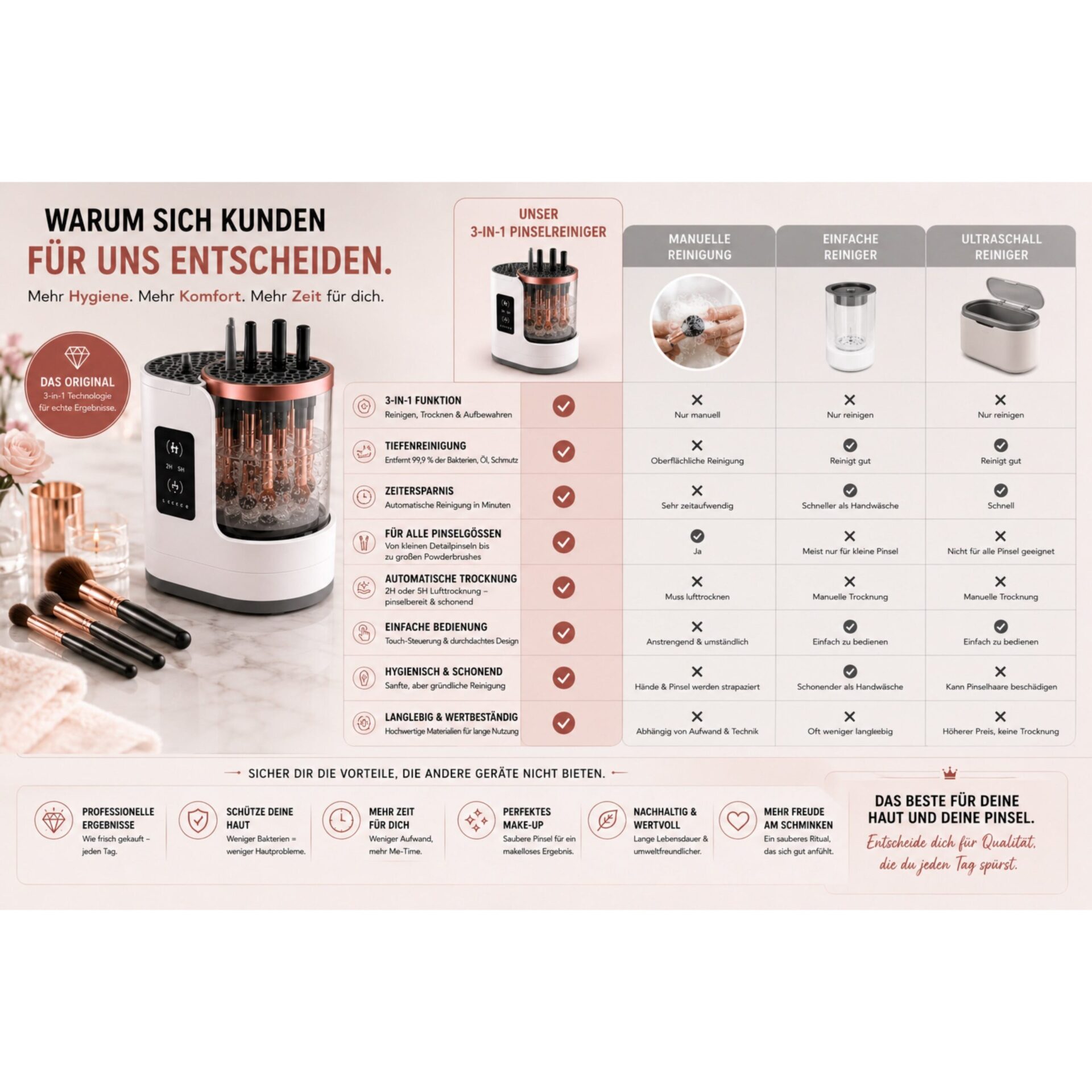 Kosmetikpinsel-Set LUMIBRUSH 3-in-1 Pinselreiniger & Trockner – Bauarten von Pinselreinigern