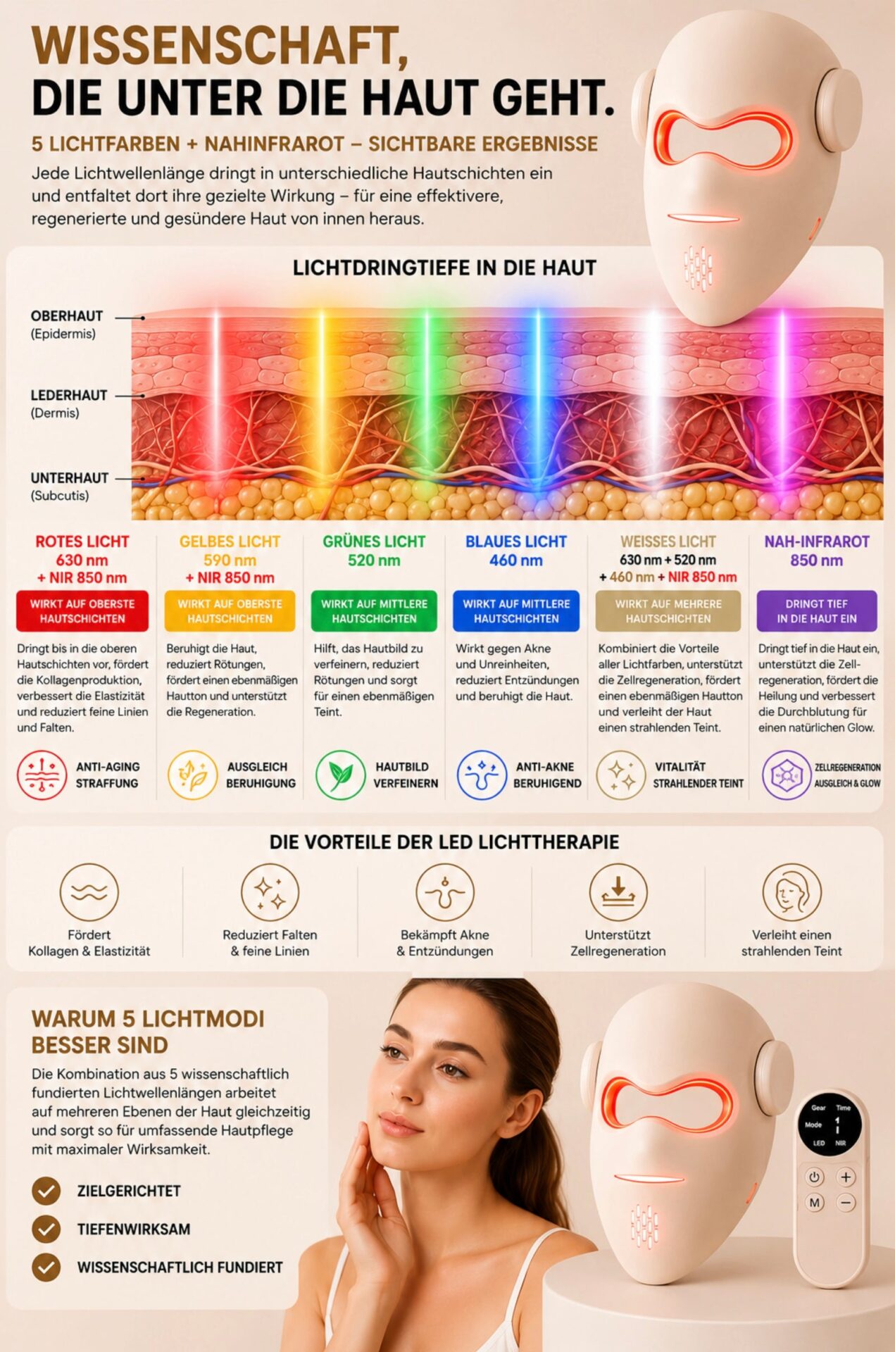 LUMIVANCE LED-Lichtfarben im Hautschema und fünf Lichtmodi